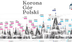 Korona Gór Polski