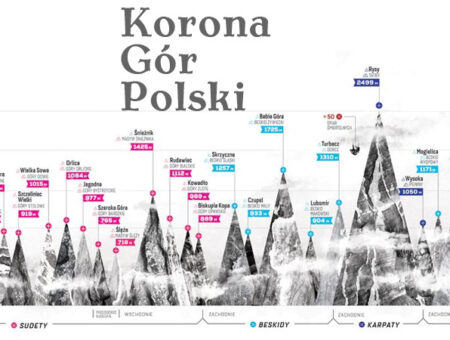 Korona Gór Polski