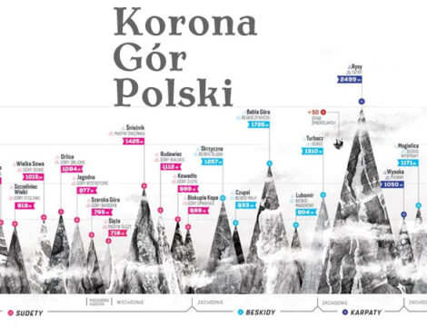 Korona Gór Polski